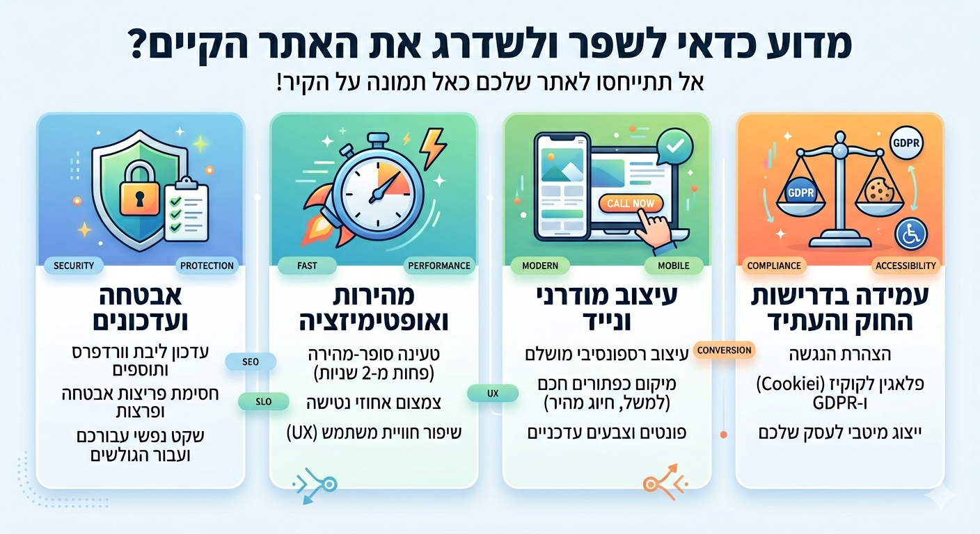 שיפור אתר קיים